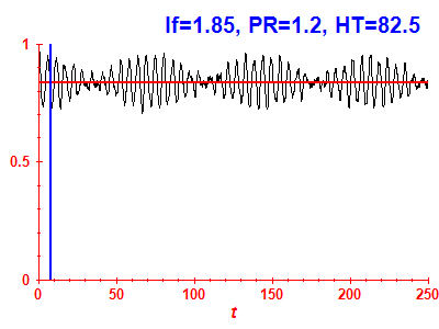 Survival probability